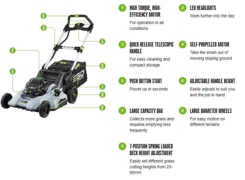 EGO Power+ LM2130E-SP 56V Poly Deck Variable Speed Cordless Lawn Mower
